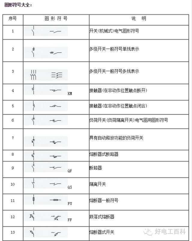 【电工干货】电气符号大全,电器图标以及功能.赶紧收藏起来