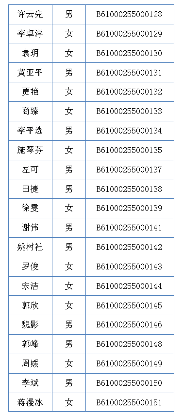 【莲湖发布】西安市新闻单位记者名单公示