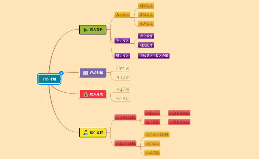 学习,工作必备的思维导图合集更新完毕!