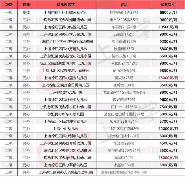 魔都16区民办幼儿园学费大汇总学龄前养娃成本孩子还小我先看看