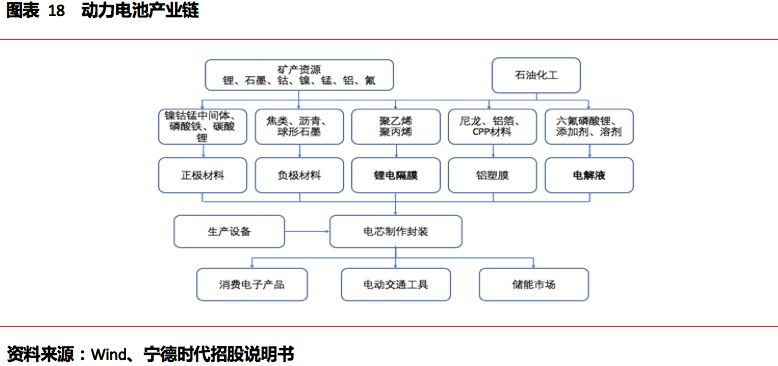 米乐m6杉杉能源（835930）；锂电池正极龙头看好高镍三元放量(图14)