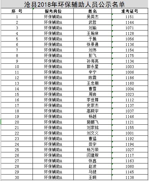 沧县人口_沧县实验学校图片(2)