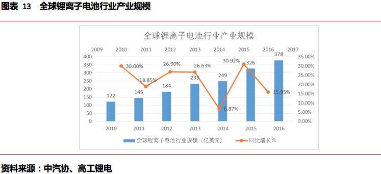 米乐m6杉杉能源（835930）；锂电池正极龙头看好高镍三元放量(图10)