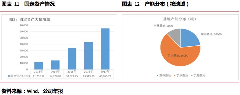 米乐m6杉杉能源（835930）；锂电池正极龙头看好高镍三元放量(图9)