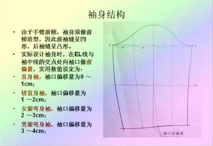 com接下来是连身袖和半分割连身袖以及插肩袖 说明http://www.