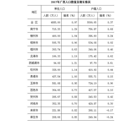 广西省外来人口省份_广西省北海莫氏人口(3)