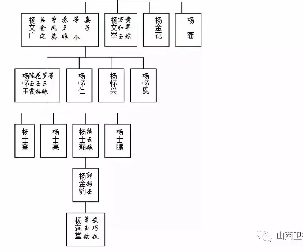 一张图看懂杨家将人物关系