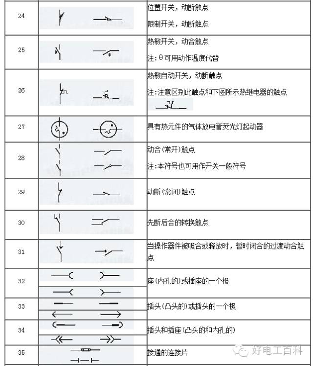 电工干货电气符号大全电器图标以及功能赶紧收藏起来