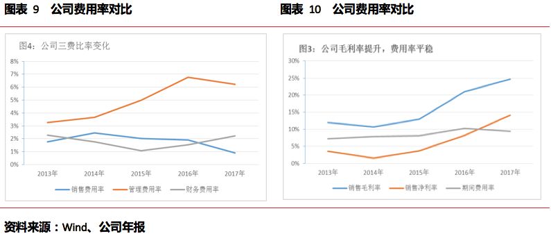 米乐m6杉杉能源（835930）；锂电池正极龙头看好高镍三元放量(图8)