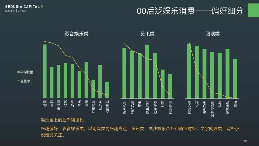 00后研究报告|零零后似乎跟我们想象中的不一样