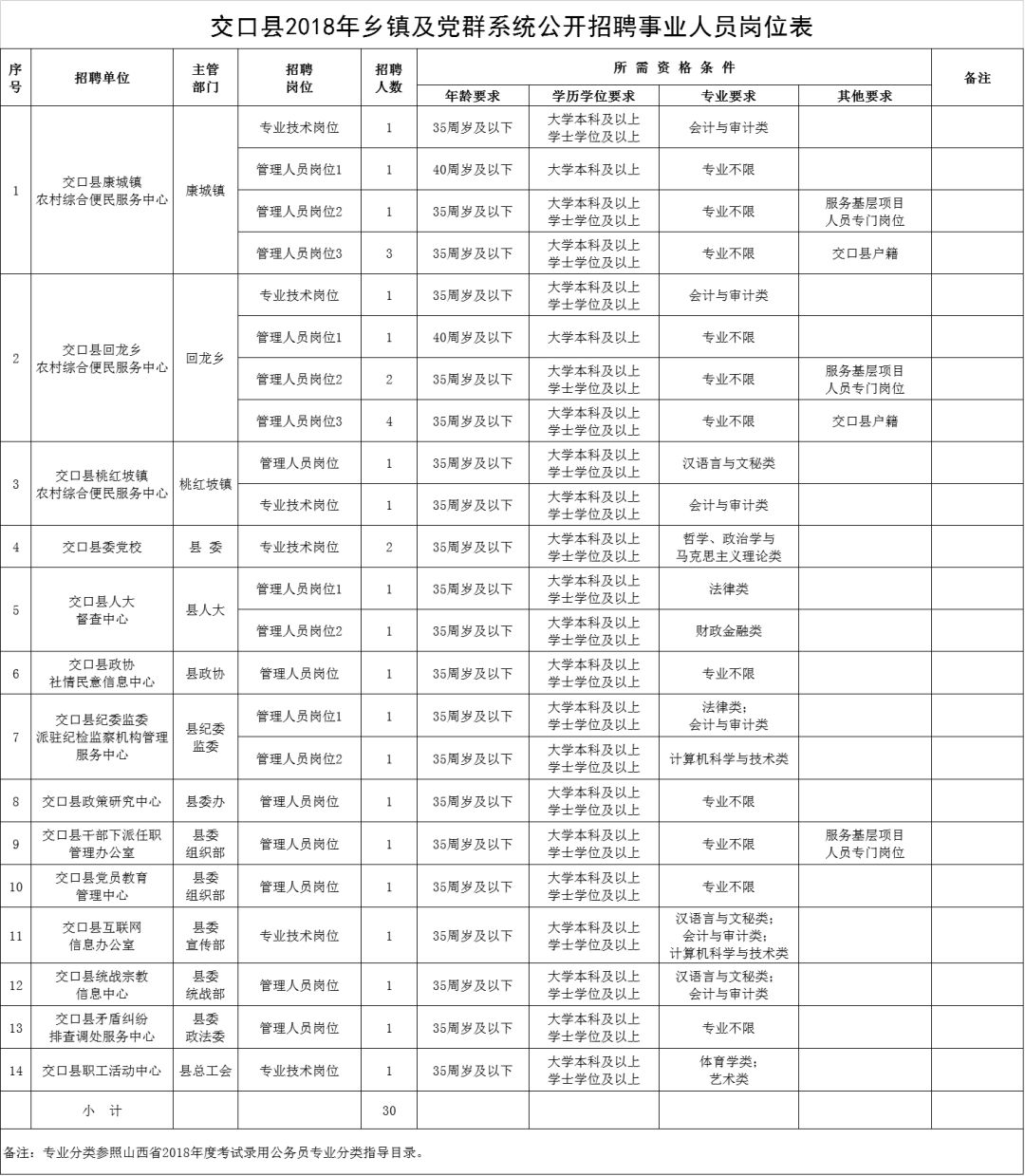 交口县人口_2021山西吕梁交口县招聘毕业生到村社区工作公告(35人)