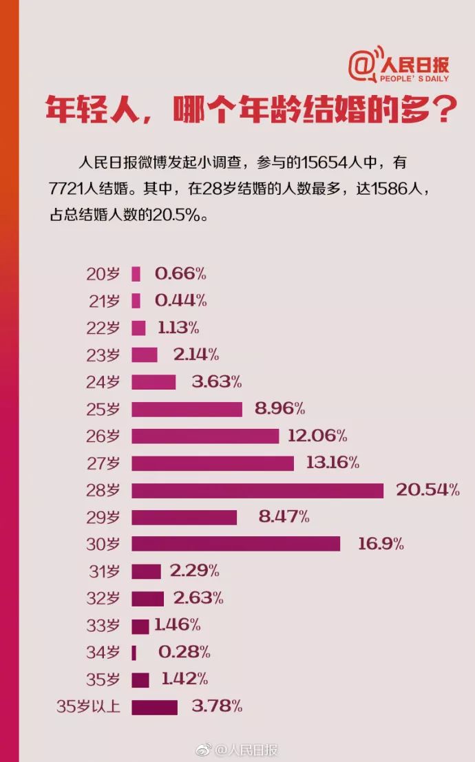 湖北离婚人口_湖北地图(3)