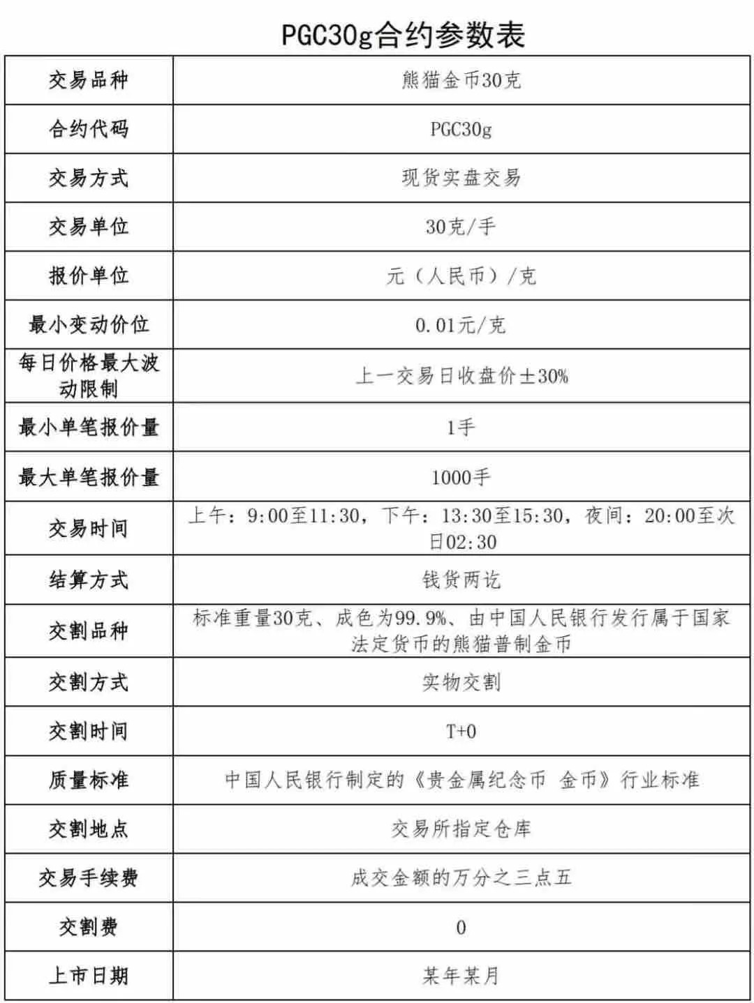 上海黃金交易所關于掛牌熊貓普制金幣合約的通知