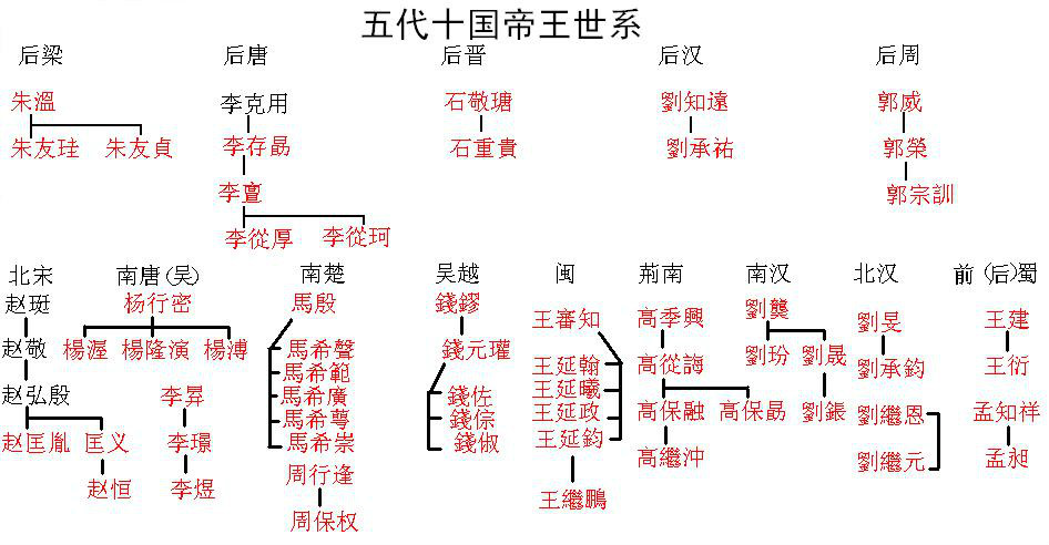 五代开篇者堪称史上最无耻的开国皇帝