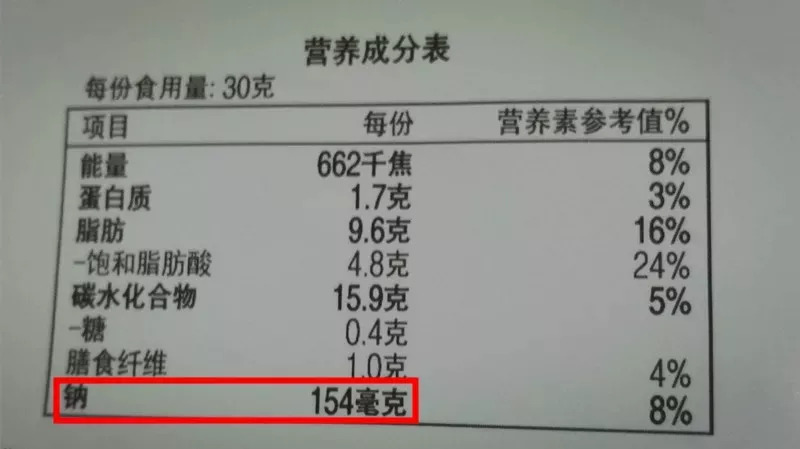 2.查阅营养成分表