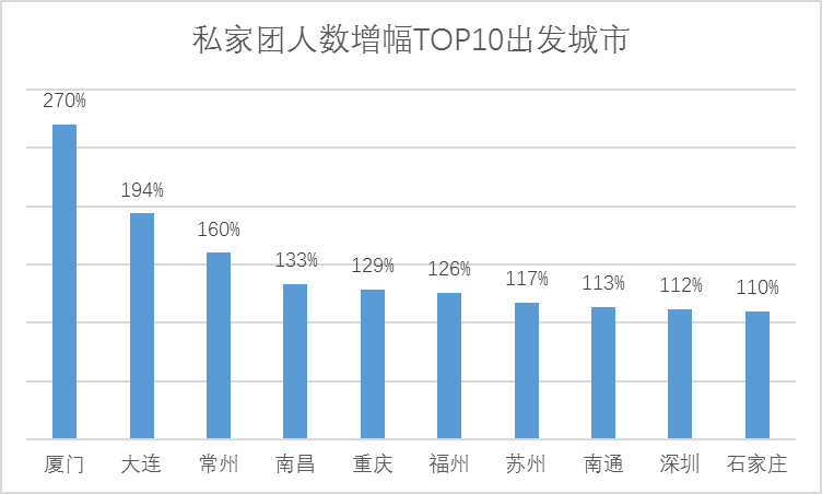 携程发布《2018年暑期跟团游报告》:跟团游产