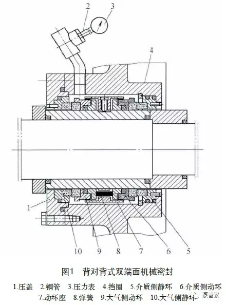 脱硫泵用双端面机械密封结构及失效原因分析