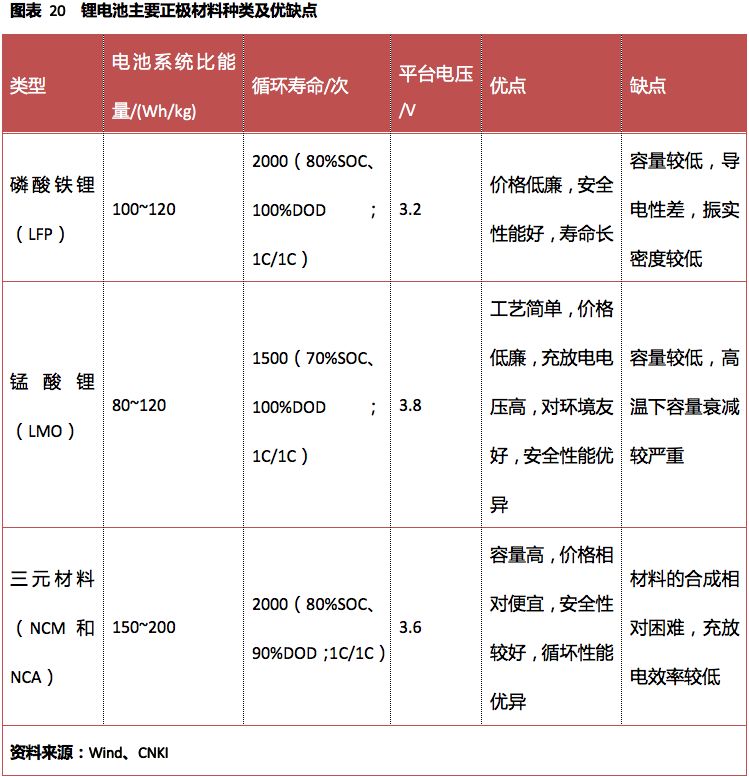 米乐m6杉杉能源（835930）；锂电池正极龙头看好高镍三元放量(图16)