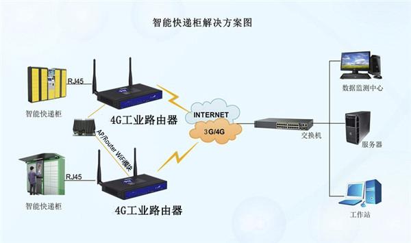 wifi魔盒找ap是什么原理_潘多拉魔盒