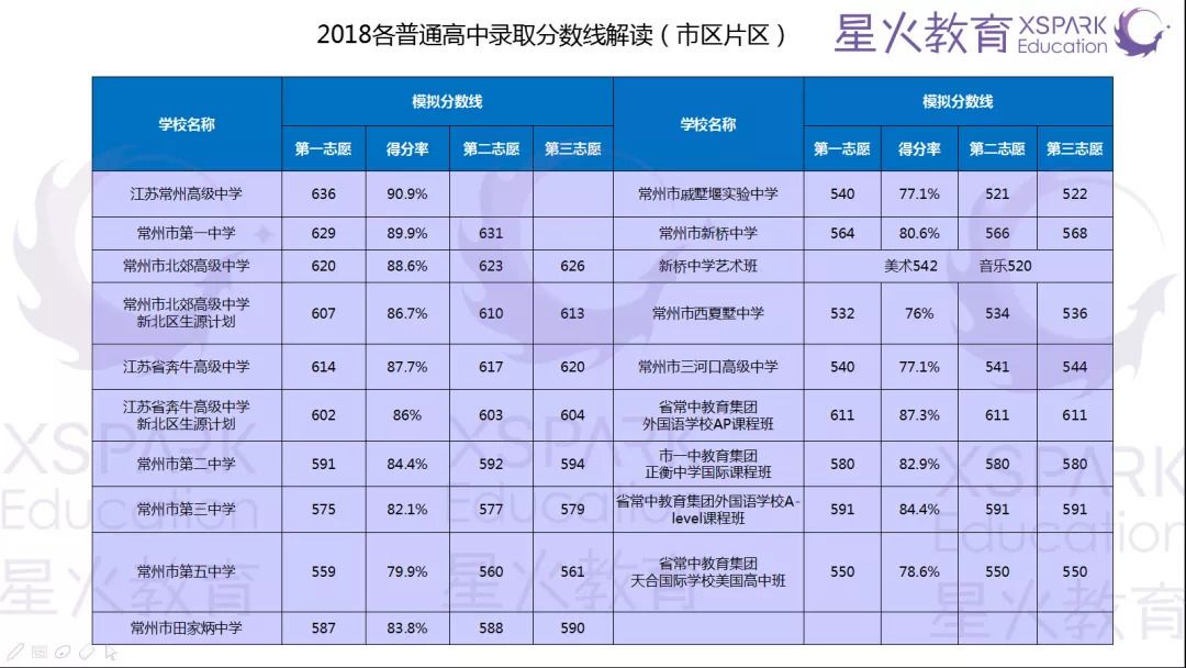 武进人口数_常州大学武进校区(2)