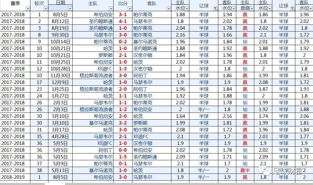 足球财富:足球财富揭秘苏超的澳彩操盘研究