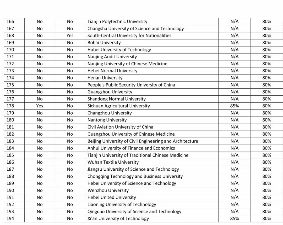 2019中国名牌大学排行_2017中国名牌大学录取分数线排行榜出炉