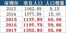 房价高对gdp有没有影响_2017 成都可能成为西部第一个高房价城市