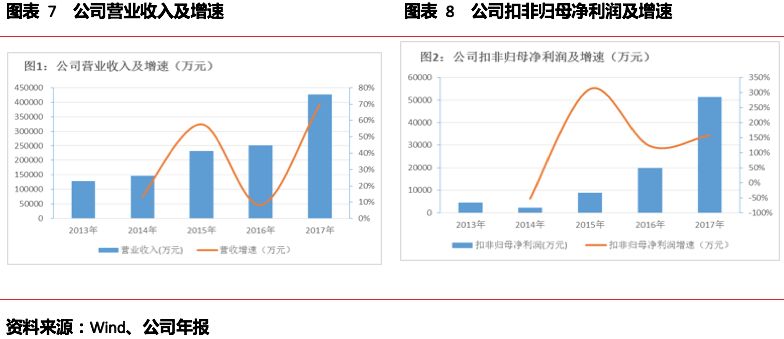 米乐m6杉杉能源（835930）；锂电池正极龙头看好高镍三元放量(图7)