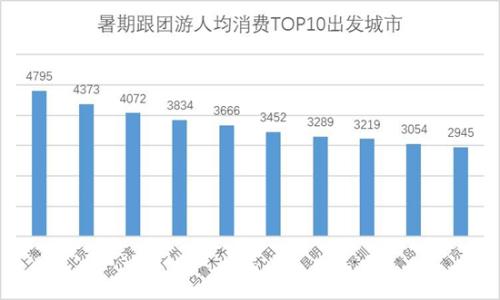 人口数量的增加对消费_少儿人口数量增加(2)