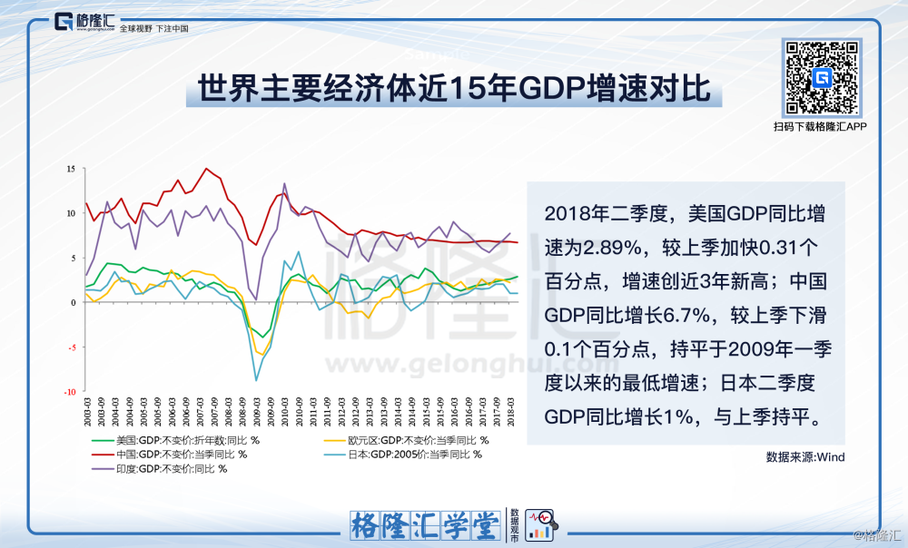 世界gdp增速历年数据_从2012年开始,中国GDP增速趋于平稳 数据分析与数据挖掘技术(3)