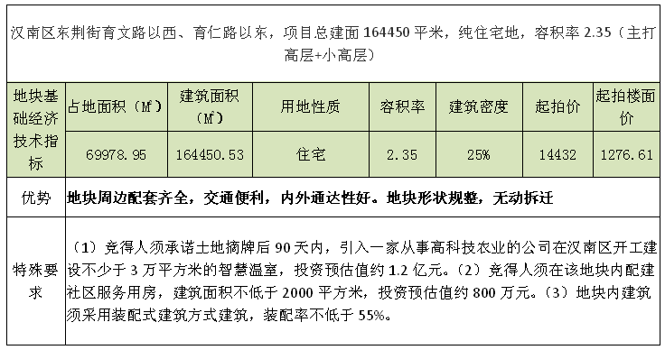 纱帽GDP(2)