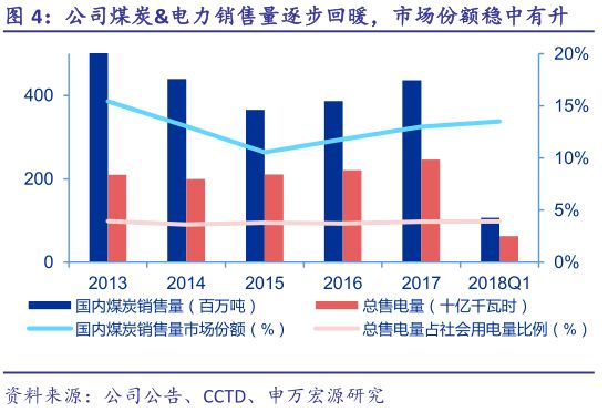 中国煤炭贡献GDP_煤炭图片(3)