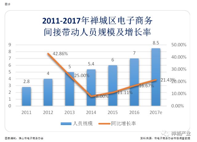 禅城区张槎街道办2020年gdp_佛山市禅城区民政局关于准予佛山市禅城区张槎街道青年商会住所变更登记行政许可决定书