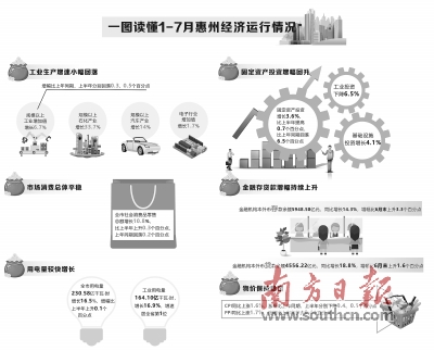 2018年惠州城市经济总量排名_惠州城市职业学院(2)