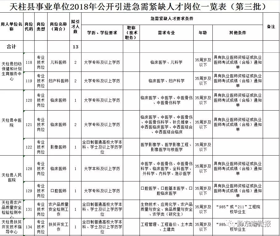 天柱人口_天柱人注意 不用出国也能感受到异域风情 画面太美......