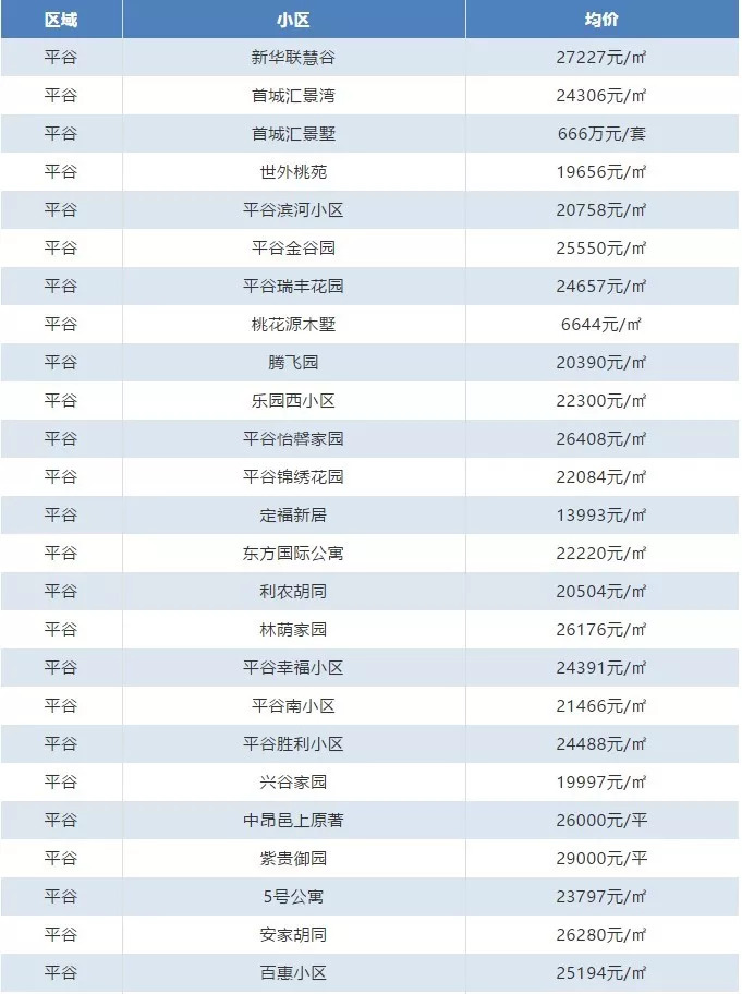 人口信息采集表怎么填_个人申报招调人员信息采集表(2)