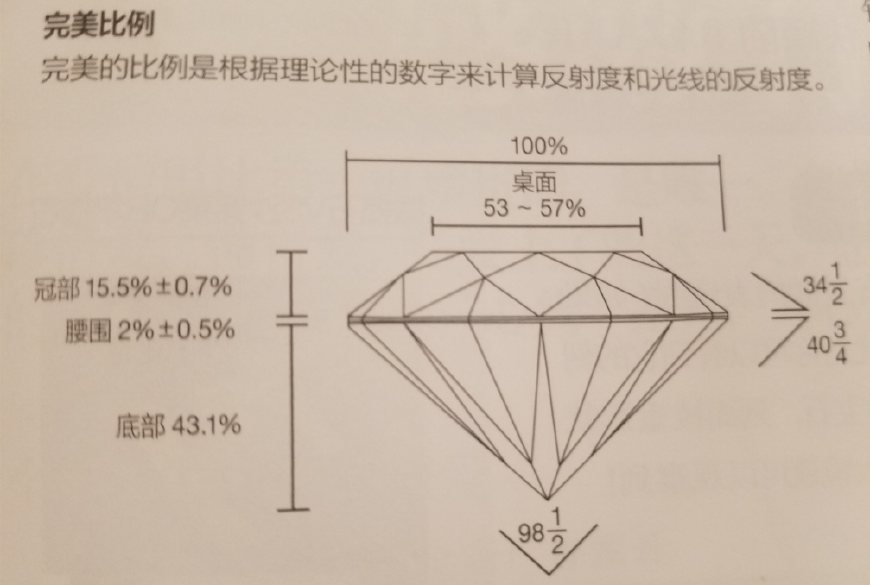 切工,挑选钻石时最容易忽略的参数