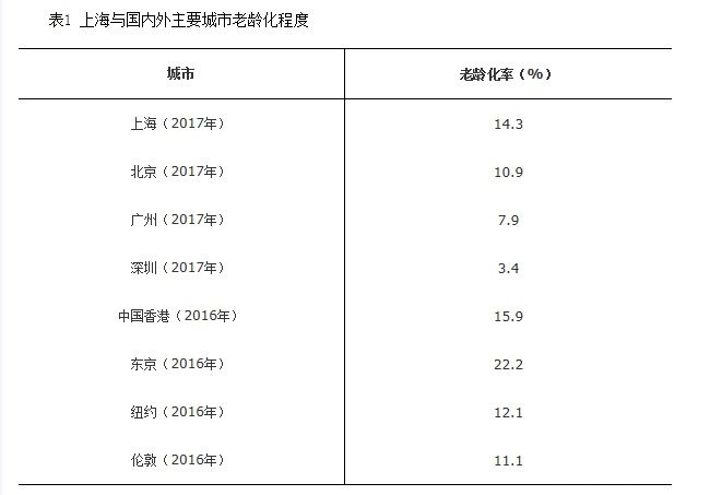 北京2020流动人口数量_北京人口数量分布图