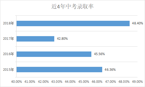 无锡市人口2019总人数口_台州人口2019总人数口