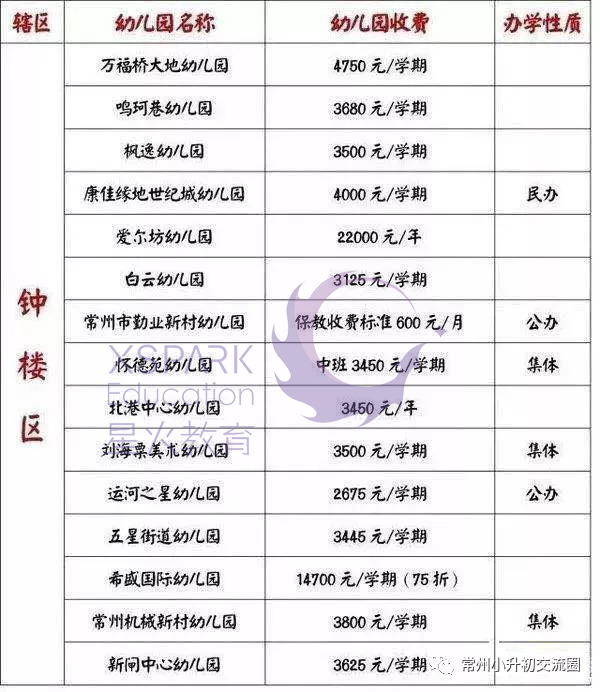 2018年秋季入学家长注意常州教育局公布常州中小学幼儿园收费标准