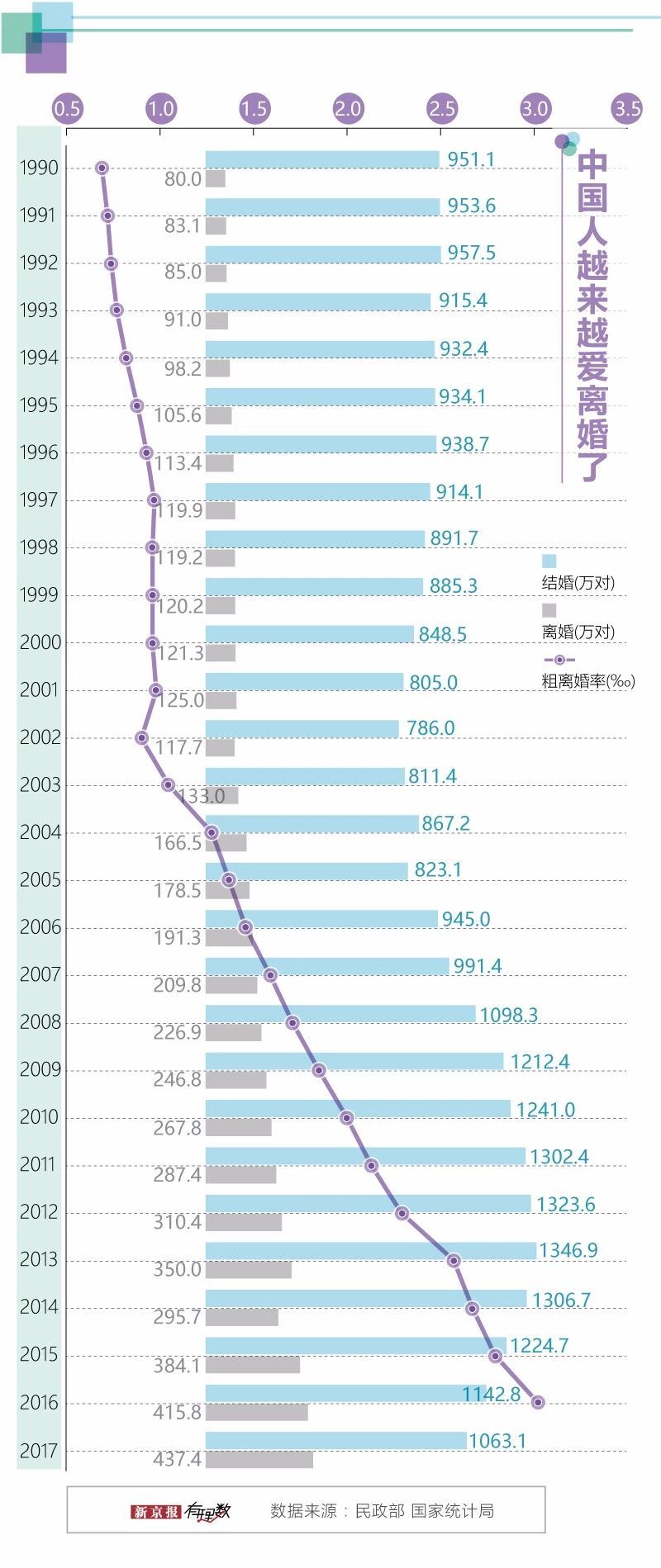 福州单身人口_福州人口净流入趋势图(3)