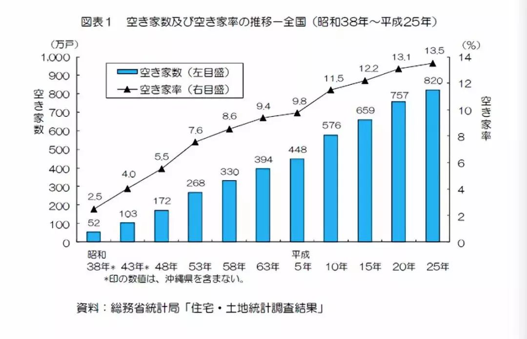 辽宁人口老龄化_辽宁舰(3)