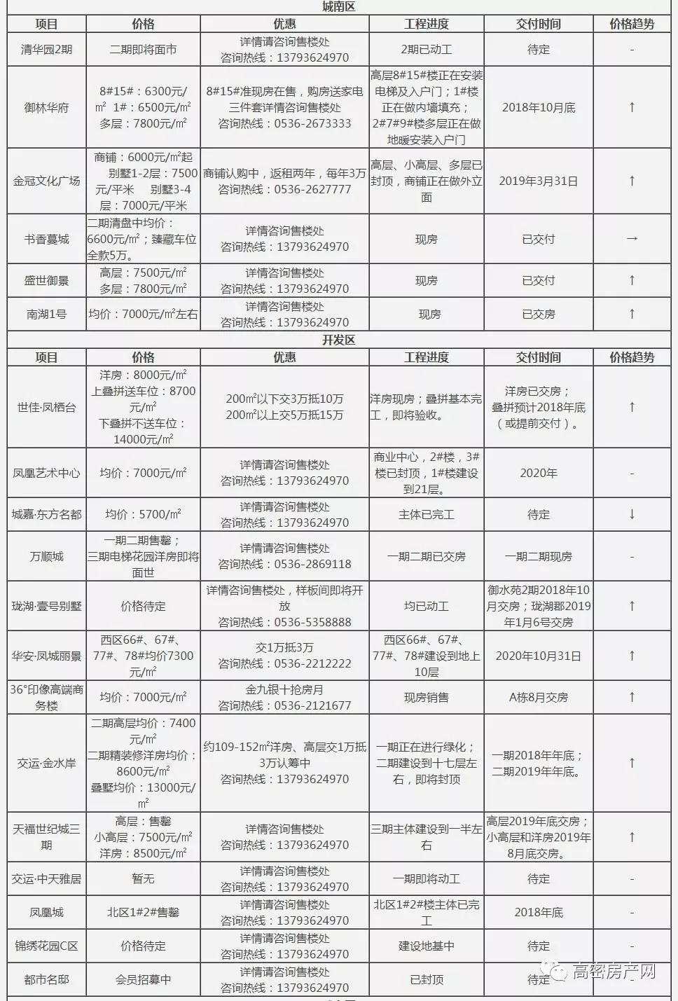 高密有多少人口2020年_高密城区道路有哪些