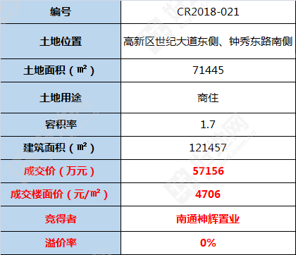 南通高新技术开发区gdp_科技与转型 无缝对接 创新与升级 比翼齐飞