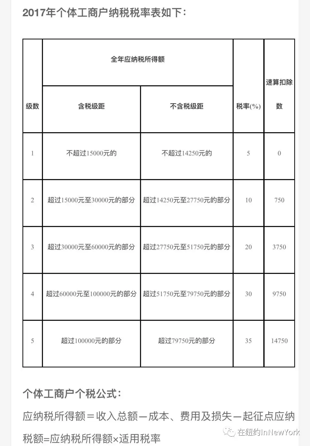 表格求GDP投资率公式_三角函数公式大全