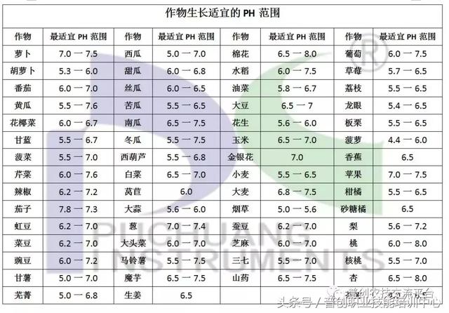 「普创分享」土壤ec值和ph值与作物生长的关系_植物