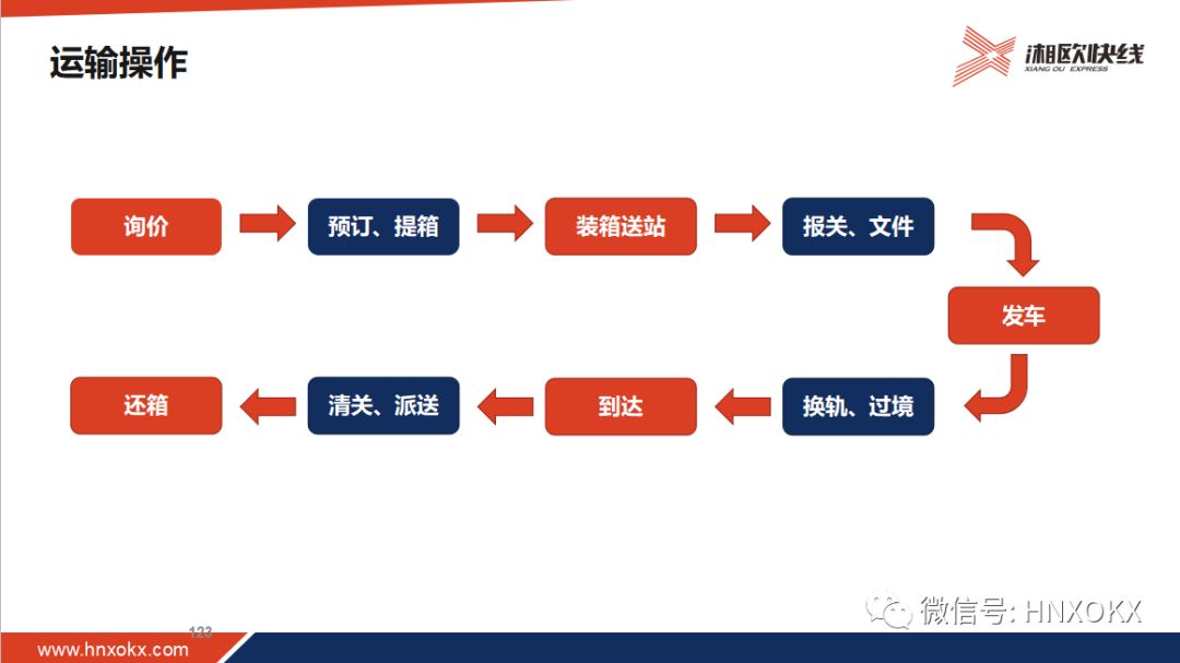 未来湖南省国际运输历来依赖湘江河流和汽车运输至上海,广东转运出口