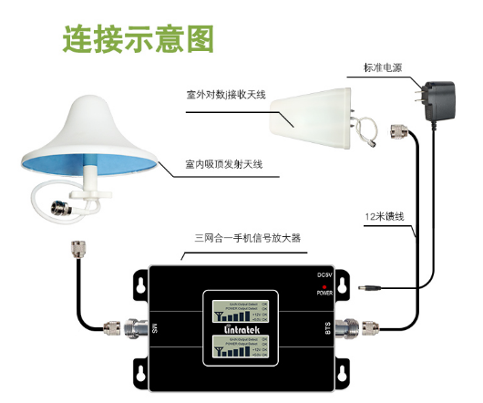 林创手机信号放大器安装后怎么调试?