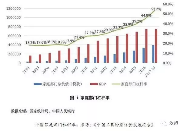 房价也占GDP_我国房地产投资占GDP比重比较大的城市都有谁 它们的房价怎么样(2)