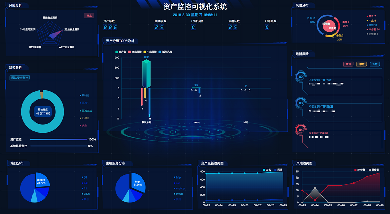 重视github类安全威胁从企业外部风险监测入手